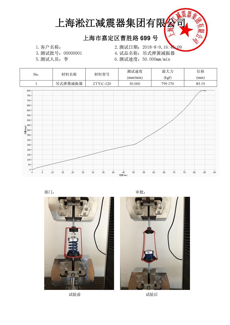 【检测】吊式弹簧减震器ZTY-C外壳强度检测结果
